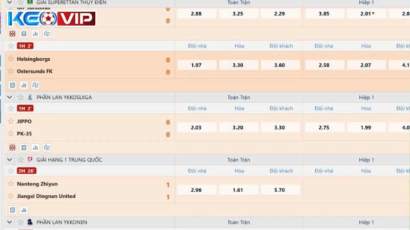 Các sai lầm thường thấy khi chơi kèo châu Âu